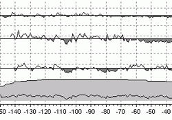 LINTAB树木年轮分析仪(高分辨率版) LINTAB树木年轮分析仪(高分辨率版)