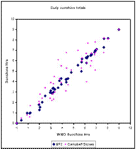 SPN1日照辐射记录仪 SPN1日照辐射记录仪