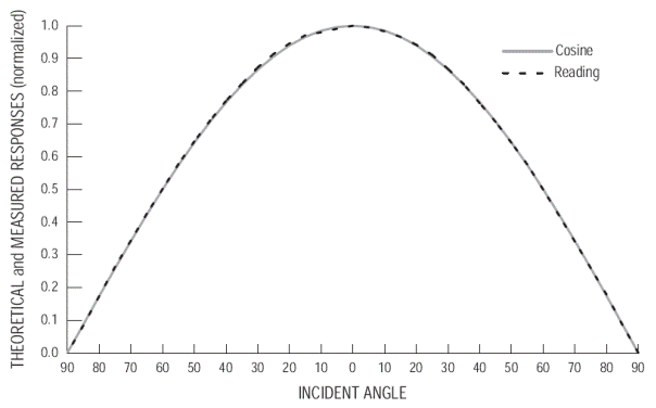6450太阳辐射传感器 6450太阳辐射传感器