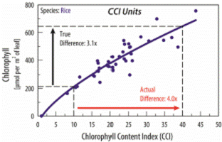 MC-100 叶绿素仪 MC-100 叶绿素仪
