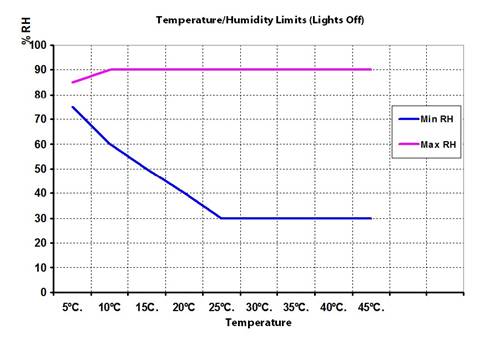 TPG-6000大型植物生长箱 TPG-6000大型植物生长箱
