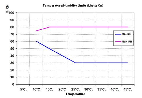 TPG-6000大型植物生长箱 TPG-6000大型植物生长箱