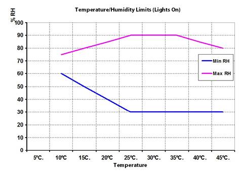 TPG-1260小型植物生长箱 TPG-1260小型植物生长箱