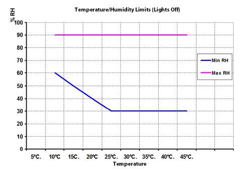 TPG-2900中型植物生长箱 TPG-2900中型植物生长箱