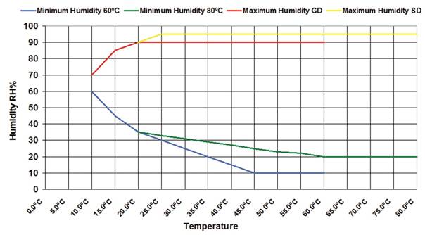 TRH-150温湿度控制箱 TRH-150温湿度控制箱
