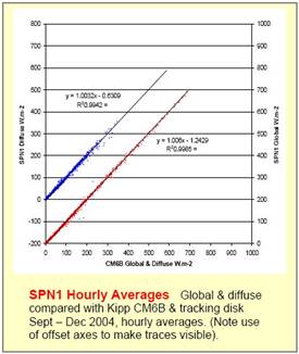 SPN1日照辐射记录仪 SPN1日照辐射记录仪