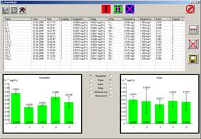 PlantVital 5020植物活力分析仪 PlantVital 5020植物活力分析仪