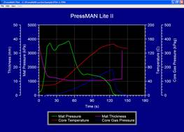 PressMAN Lite在线木材温度和压力监测系统 PressMAN Lite在线木材温度和压力监测系统