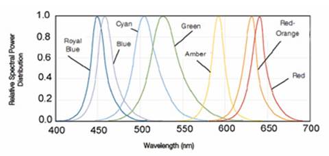 SL3500 LED照明灯 SL3500 LED照明灯