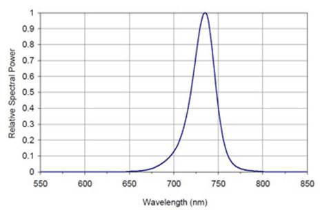 SL3500 LED照明灯 SL3500 LED照明灯