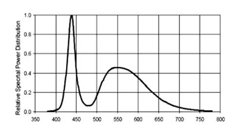 SL3500 LED照明灯 SL3500 LED照明灯