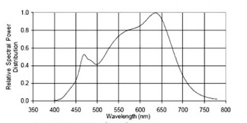 SL3500 LED照明灯 SL3500 LED照明灯
