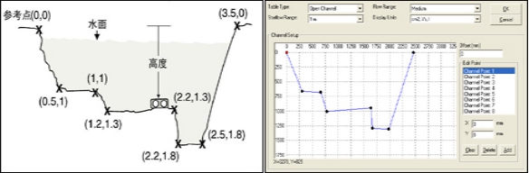 6526流速水位温度记录仪 6526流速水位温度记录仪