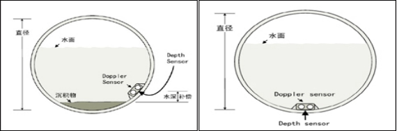 6526流速水位温度记录仪 6526流速水位温度记录仪