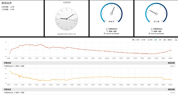 QTLog五参数自动气象站 QTLog五参数自动气象站