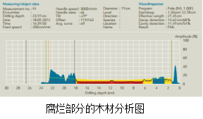 IML-RESI PD系列木质检测仪 IML-RESI PD系列木质检测仪
