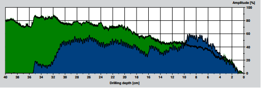 IML-RESI PD系列木质检测仪 IML-RESI PD系列木质检测仪