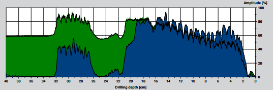 IML-RESI PD系列木质检测仪 IML-RESI PD系列木质检测仪