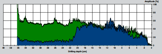 IML-RESI PD系列木质检测仪 IML-RESI PD系列木质检测仪