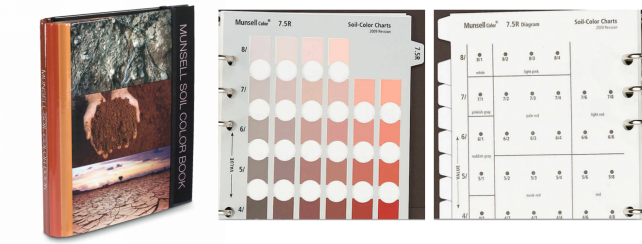 Munsell 土壤比色卡 Munsell 土壤比色卡