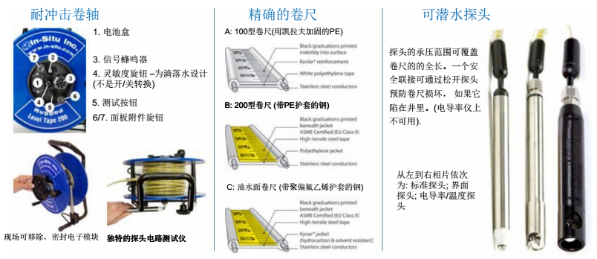 Rugged 水位卷尺&水位仪 Rugged 水位卷尺&水位仪