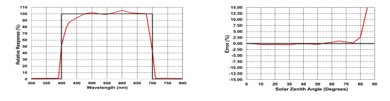 3415A光量子计 3415A光量子计